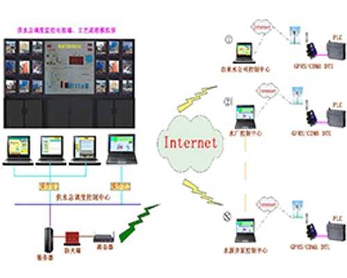 四川城市供水调度监控系统