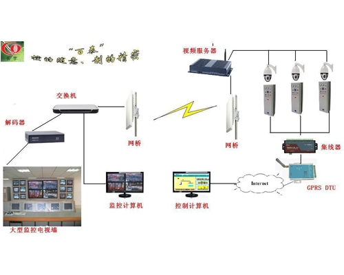 云南无线GPRS DTU传输