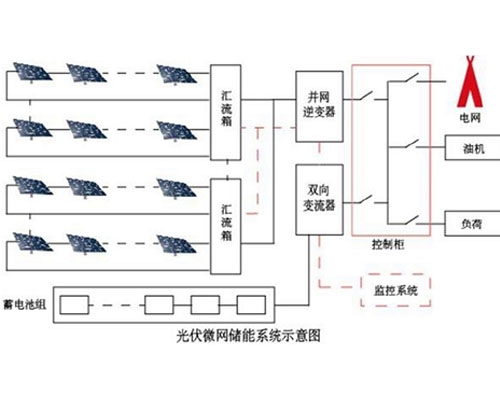 甘肃光伏发电系统