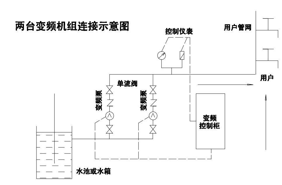 变频供水设备