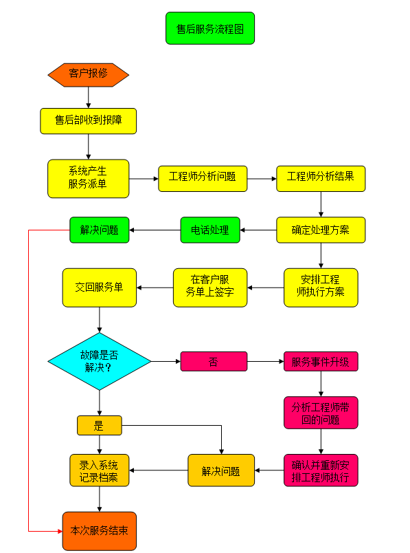 西安换热机组